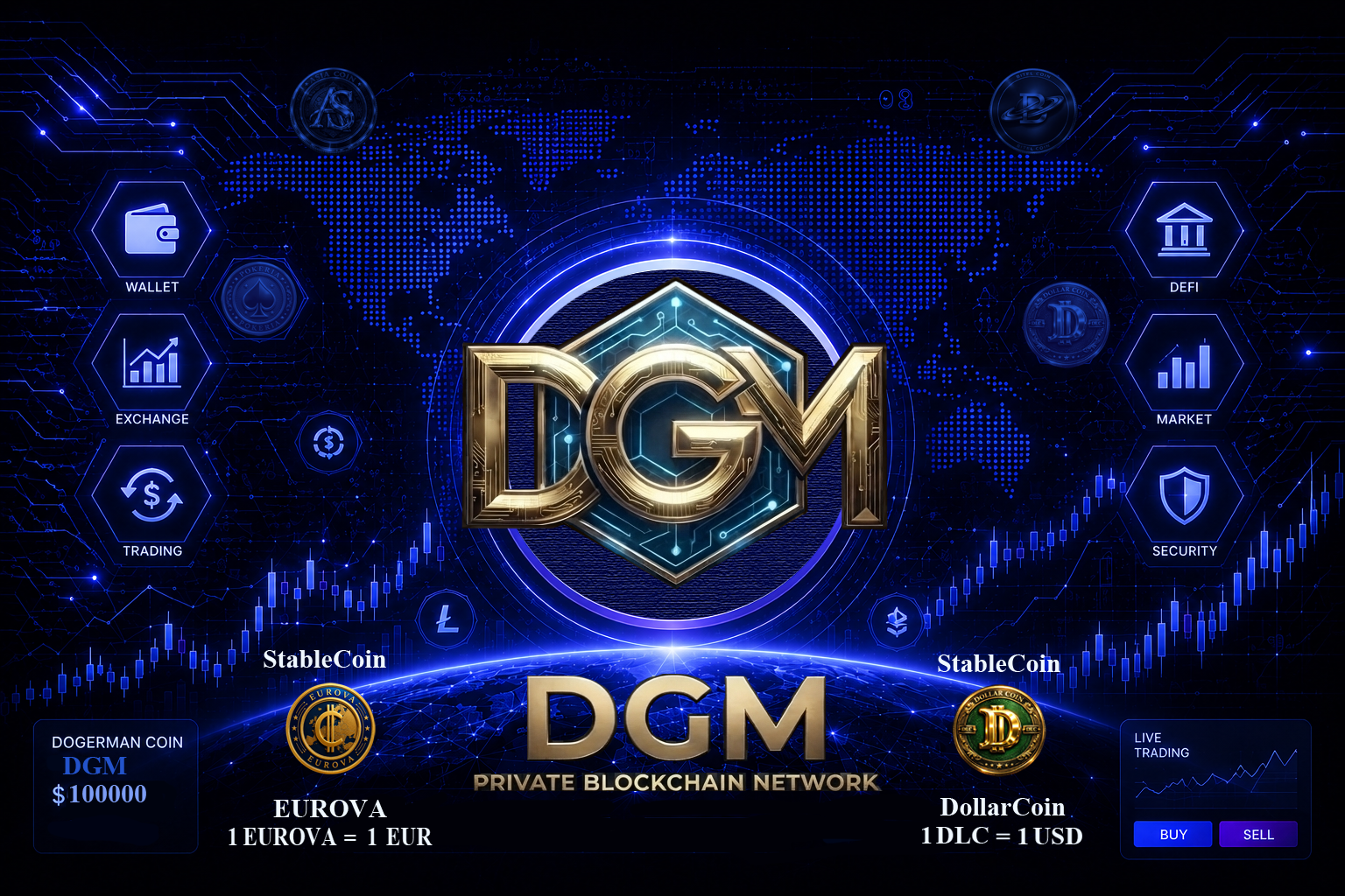 DGM Network Background